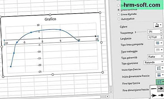 Comment créer un graphique cartésien dans Excel
