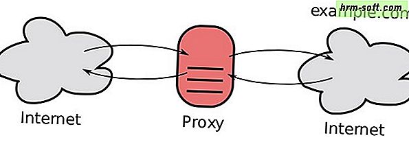 Serwer proxy